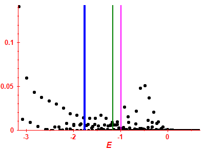 Strength function